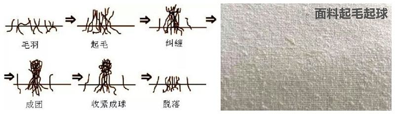 j9国际医纺医用面料