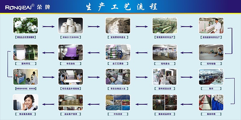 j9国际医纺